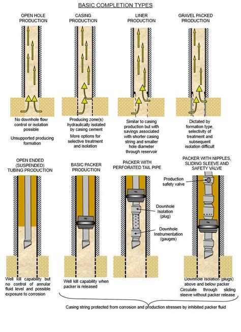 liner completion|The Complete Guide To Oil & Gas Well Completions.